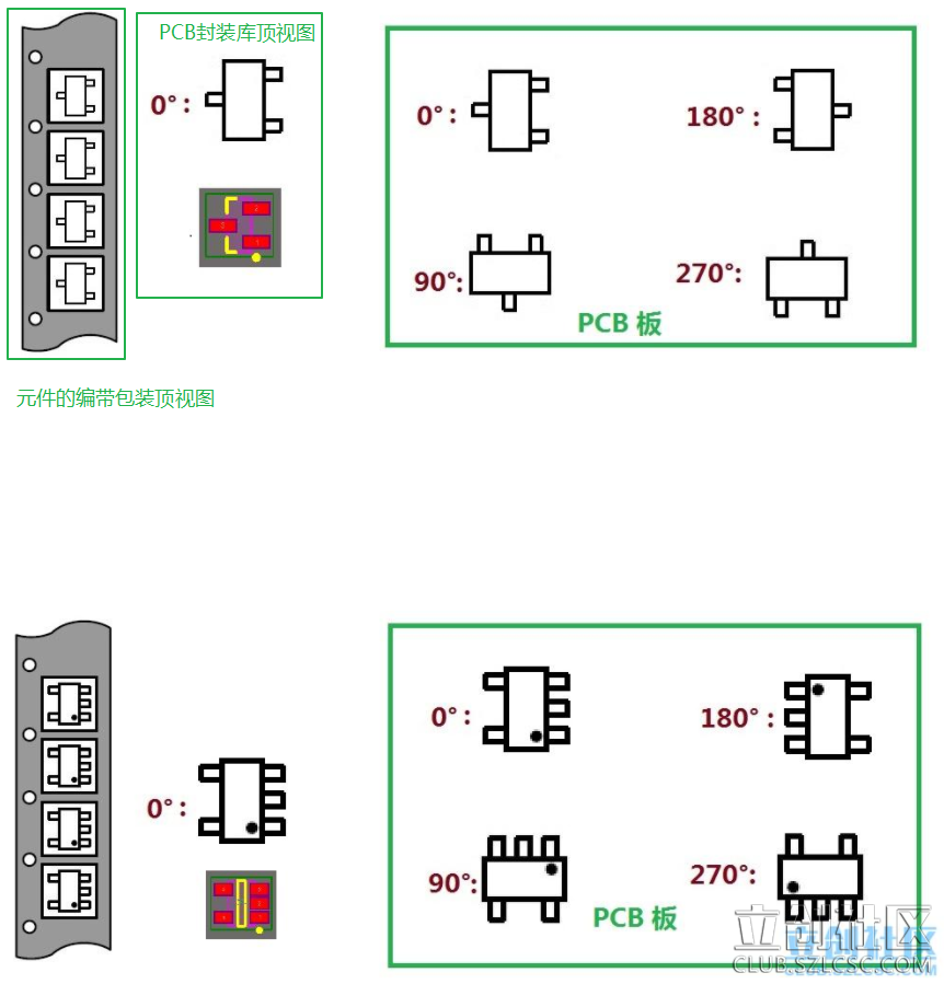 PCB封装库0度图形制作标准1.png