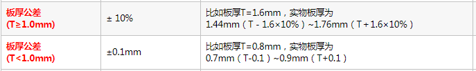 1588823457391052479.png image.png