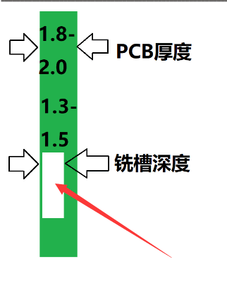 挖去一个方形10x10.png