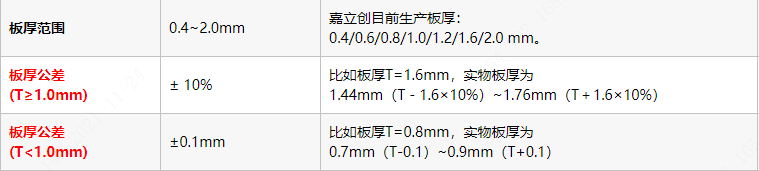 1637732370696004280.png image.png