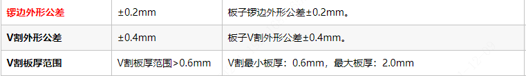 1639028030602060189.png image.png